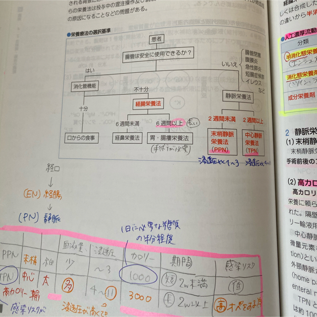 ⭐️専用⭐️2018年 青本 7冊セット