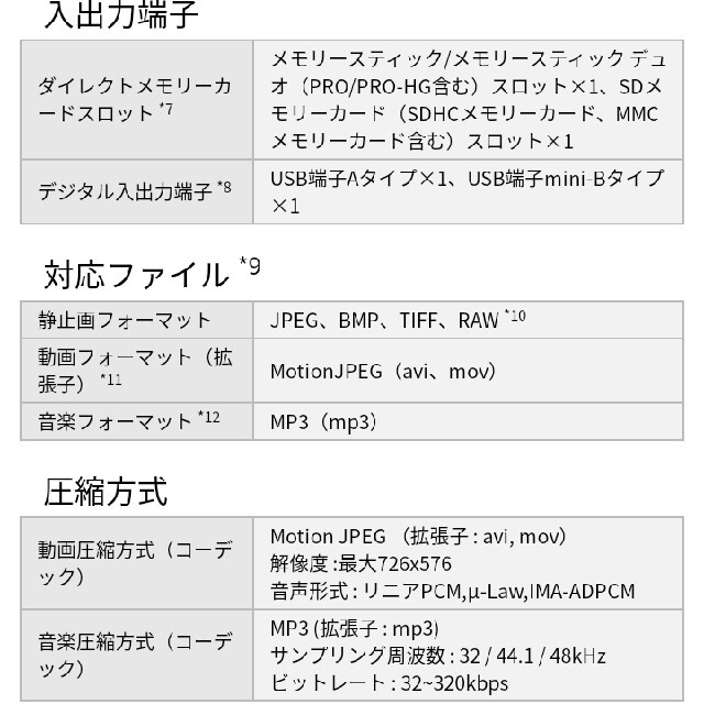 SONY(ソニー)のSony デジタルフォトフレーム　DPF-D720 インテリア/住まい/日用品のインテリア小物(フォトフレーム)の商品写真