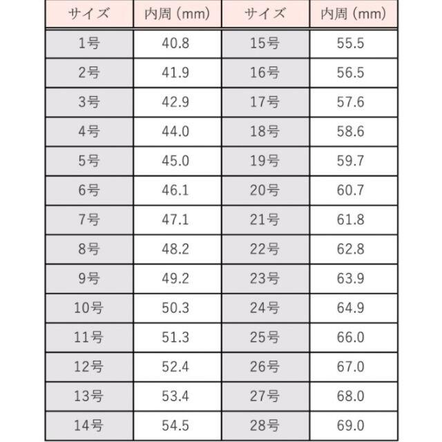 K10PG アミュレット リング 10号～14号