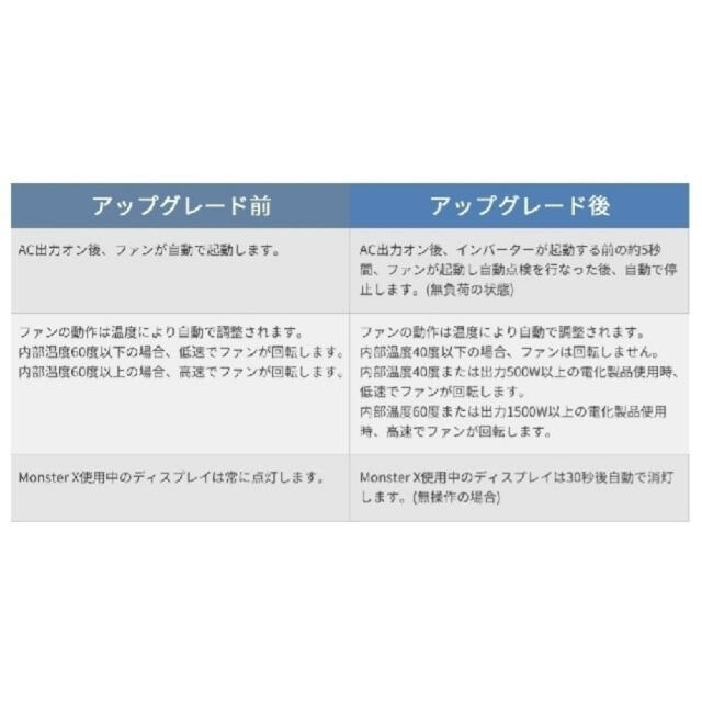 (動作確認済み)モンスターx 大容量 ポータブルバッテリー monster x 4