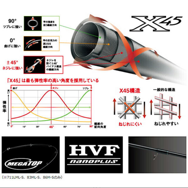 Daiwa エメラルダスMX86M-E 2