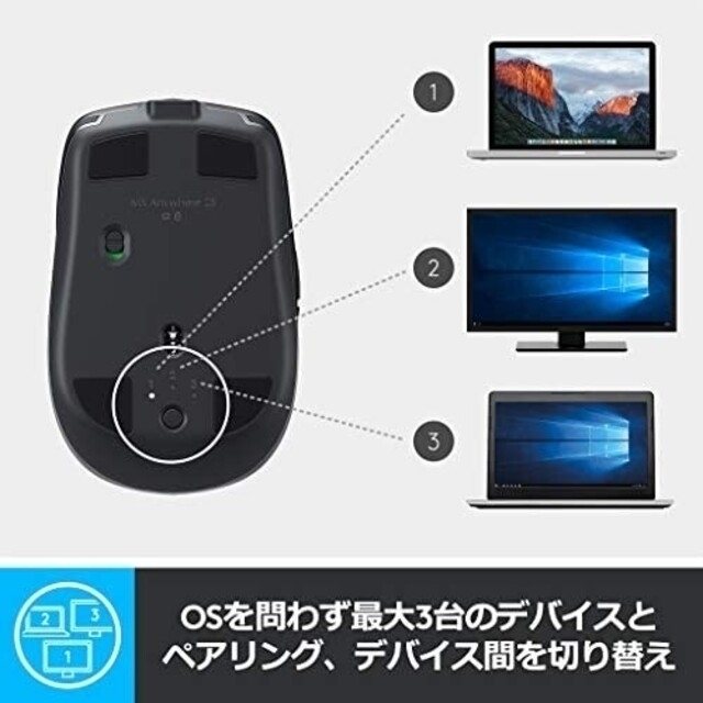 ◇新品◇logicool MX Anywhere 2S◇