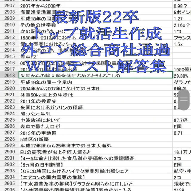 外銀・戦コン内定者5人が作成した22卒,23卒向け最新版Webテスト　解答集