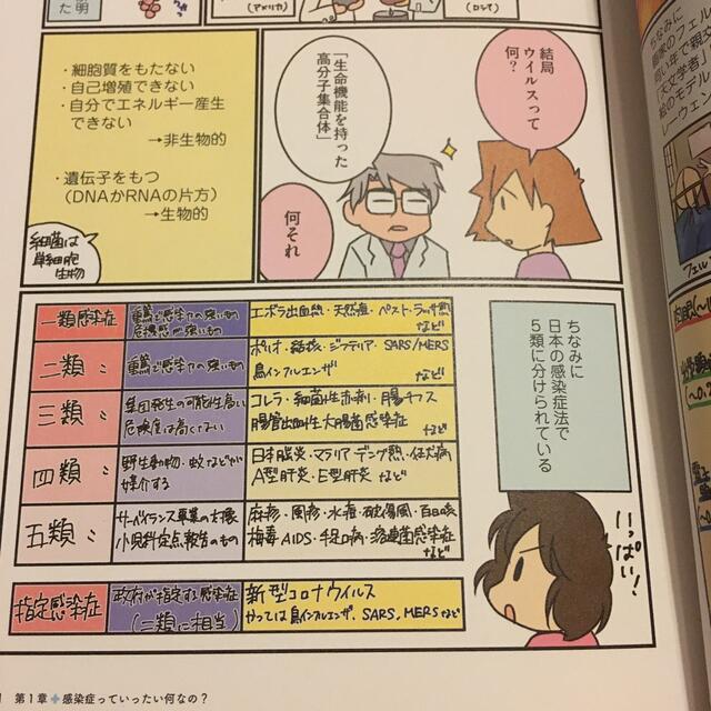 感染症とワクチンについて専門家の父に聞いてみた エンタメ/ホビーの漫画(その他)の商品写真