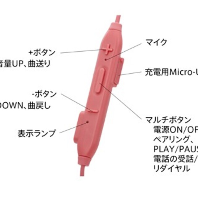 maxell(マクセル)のサトル＠様専用　ワイヤレスヘッドホン　MXH-BTC110　新品未使用品 スマホ/家電/カメラのオーディオ機器(ヘッドフォン/イヤフォン)の商品写真