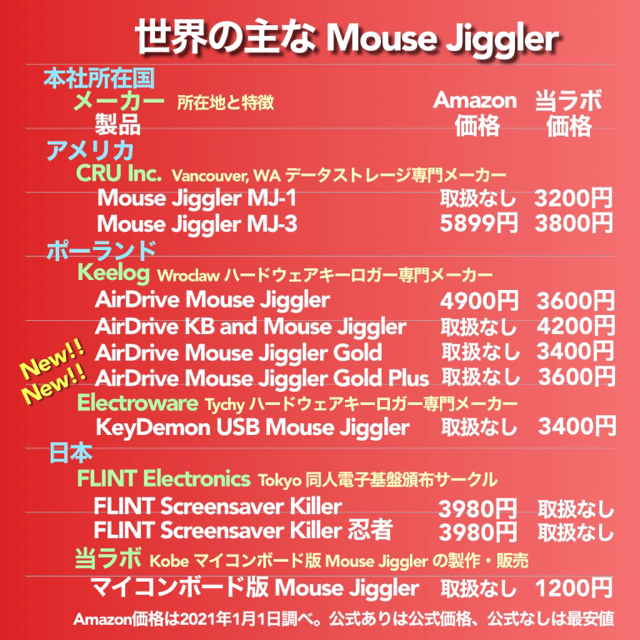 Vaydeer Mouse Mover メカ100% スクリーンセーバーキラー 6