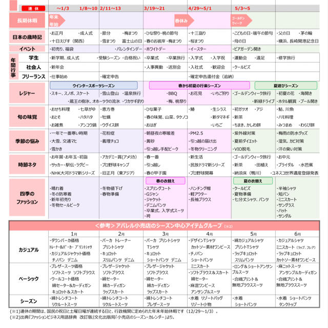 販促カレンダー　〜売れるアイデアがどんどん浮かぶシート〜 エンタメ/ホビーの本(ビジネス/経済)の商品写真