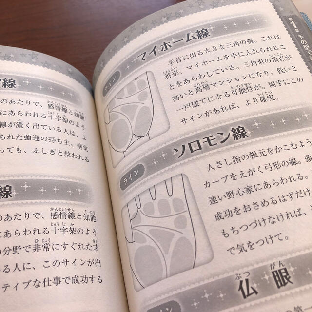 ハッピ になれる手相占いの通販 By Pr S Shop ラクマ ハッピ になれる手相占いの通販 By Pr S Shop ラクマ