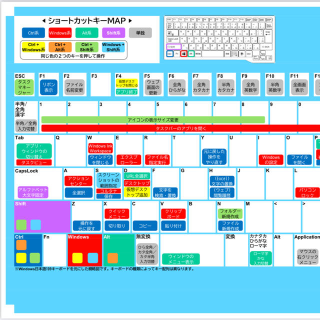 Mac用★ショートカットキー早見表〈高品質つや消しラミネート加工〉♪