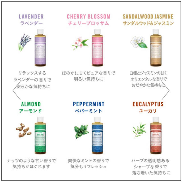 Dr.Bronner(ドクターブロナー)のドクターブロナー マジックソープ 国内正規品 新品未使用 コスメ/美容のボディケア(ボディソープ/石鹸)の商品写真