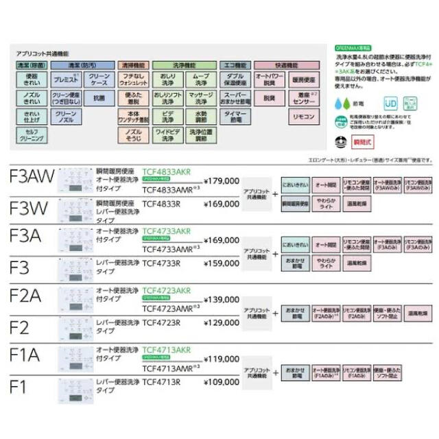 TOTO ウォシュレット アプリコット F1A TCF4713AKR #SC1 - 2