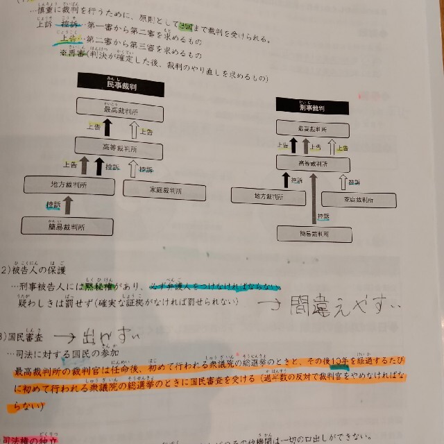 スタディアップ社会 コンプリートマスター（地理・歴史・公民） www