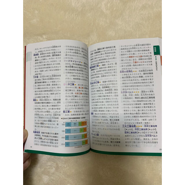 旺文社(オウブンシャ)の【旺文社】中学社会用語集３２００ 改訂版 エンタメ/ホビーの本(語学/参考書)の商品写真