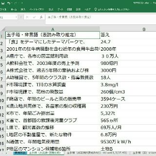 外銀・戦コン内定者5人が作成した22卒,23卒向け最新版Webテスト　解答集