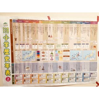 小学歴史年表　上下2枚セット　小学生　中学受験(語学/参考書)