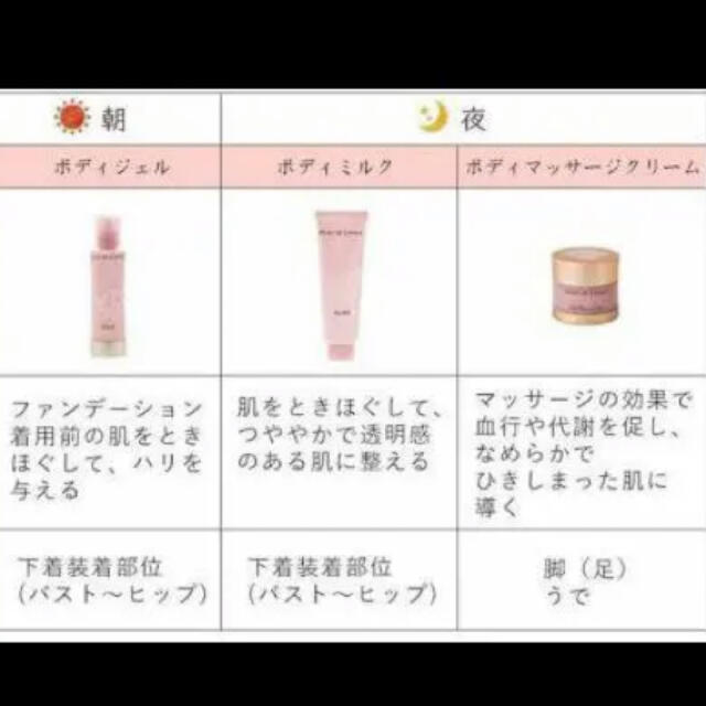 MARUKO ポードランジェ まとめ売り 大値下げ - ボディローション/ミルク