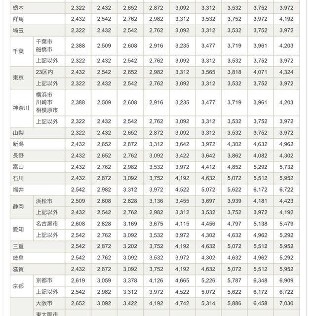 【新品・未開封】モモナチュラル　デスク　【値下げ】 インテリア/住まい/日用品の机/テーブル(その他)の商品写真