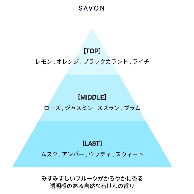 shiro(シロ)のSHIRO ﾎﾜｲﾄﾑｽｸ＆ｻﾎﾞﾝ　ムエット(試香紙)お試用 コスメ/美容の香水(ユニセックス)の商品写真