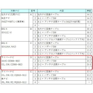 D-3 アルファード ディスプレイオーディオ サイバーナビ 変換ケーブル
