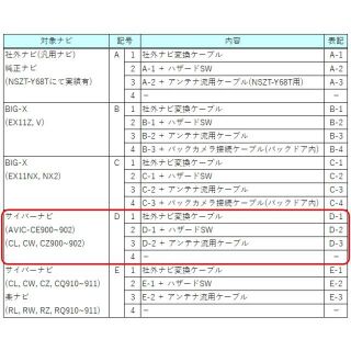 E-3 アルファード サイバーナビ 楽ナビ 取り付けキット 変換ケーブル\nDA