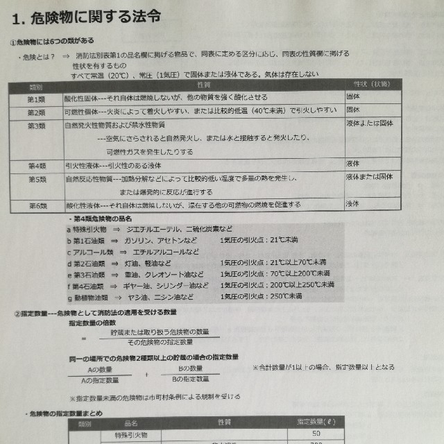 【即購入OK 】乙種第4類 危険物取扱者 合格ノート エンタメ/ホビーの本(資格/検定)の商品写真