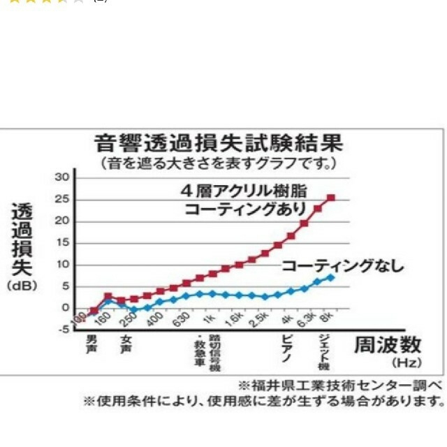 ニトリ(ニトリ)のお値下げしました！【ニトリ】カーテン　2枚セット！遮光1級・断熱・遮音 インテリア/住まい/日用品のカーテン/ブラインド(カーテン)の商品写真