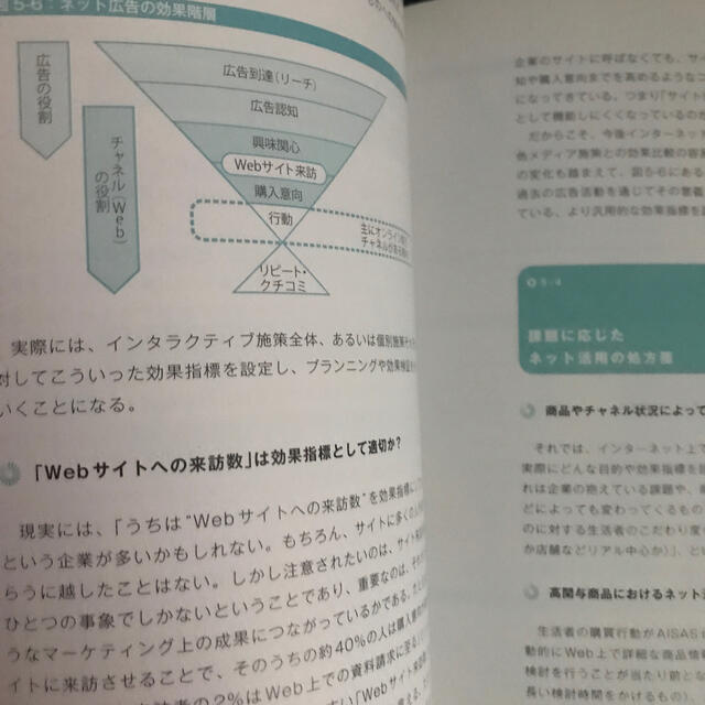 広告新時代 ネット×広告の素敵な関係 (電通選書)  エンタメ/ホビーの本(ビジネス/経済)の商品写真