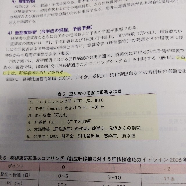 値下げします　内科救急診療指針2022