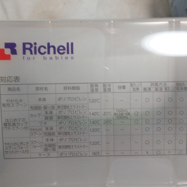 Richell(リッチェル)のリッチェル 離乳食 食器 セット 未使用、抜けあり キッズ/ベビー/マタニティの授乳/お食事用品(離乳食器セット)の商品写真