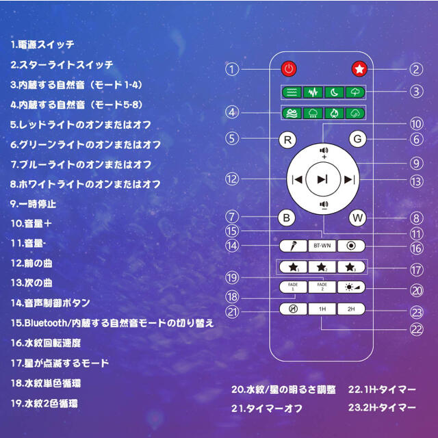 スター　プロジェクター　ライト スマホ/家電/カメラのテレビ/映像機器(プロジェクター)の商品写真