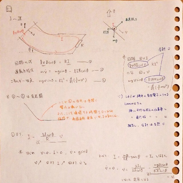 河合塾 ハイパー医進物理 講義 ノート PDF 苑田の通販 by 河合塾 ハイパー医進物理 講義 ノート PDF 苑田の通販 by