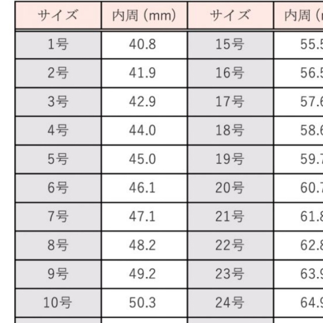 ぷるぴか様専用𑁍 ハンドメイドのアクセサリー(リング)の商品写真