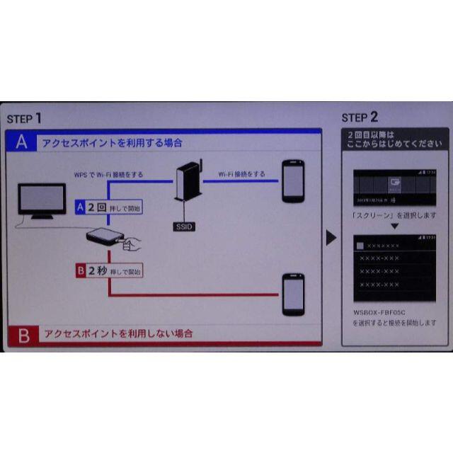 ●ワイヤレススクリーンボックスN01 miracast?ワイヤレスディスプレイ? スマホ/家電/カメラのスマホアクセサリー(その他)の商品写真