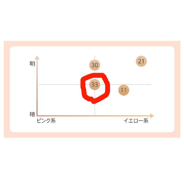 マーシュフィールド SCクリーミィタッチファンデ 33標準色 コスメ/美容のベースメイク/化粧品(ファンデーション)の商品写真