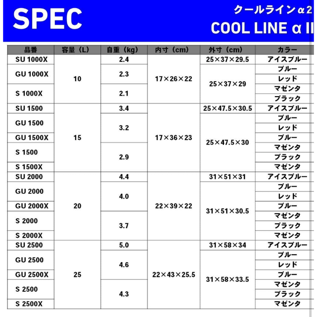 ダイワ(DAIWA) クーラーボックス クールライン2500α2 GU