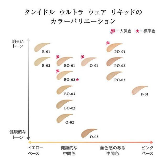 LANCOME(ランコム)のタンイドル ウルトラ ウェア リキッド コスメ/美容のベースメイク/化粧品(ファンデーション)の商品写真