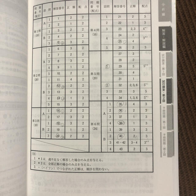 武田塾　大学入学共通テスト 英語[リーディング]予想問題集 エンタメ/ホビーの本(語学/参考書)の商品写真