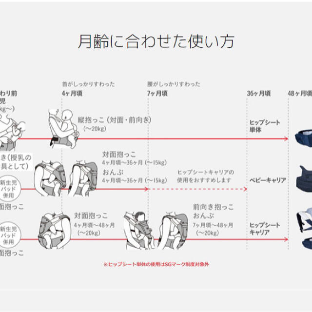 BABY&Me ベビーアンドミー ONE-S LIGHT ヒップシート 抱っこ紐の通販