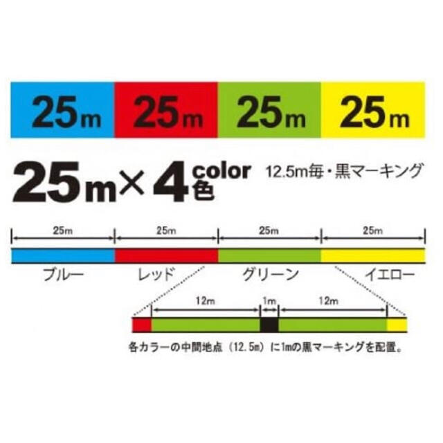 デュエル HARDCORE X4 2.0号 200m 2個セット！ 25m×4色 スポーツ/アウトドアのフィッシング(釣り糸/ライン)の商品写真