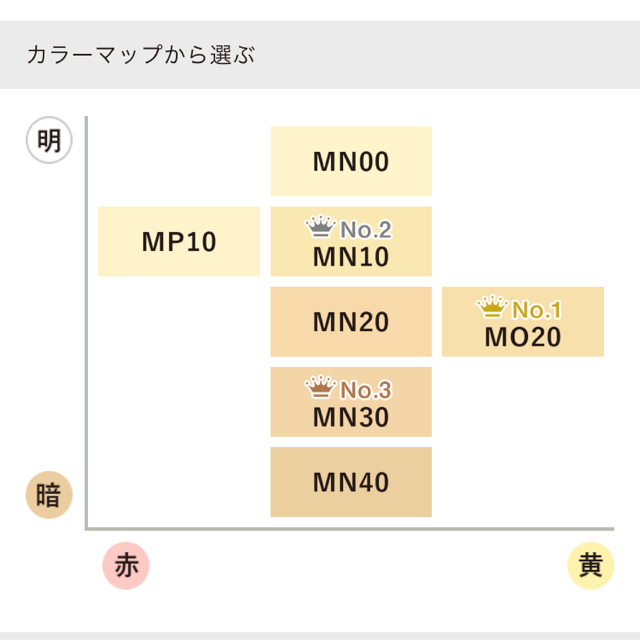 ドクターシーラボ　カバーマーク　マキアージュ