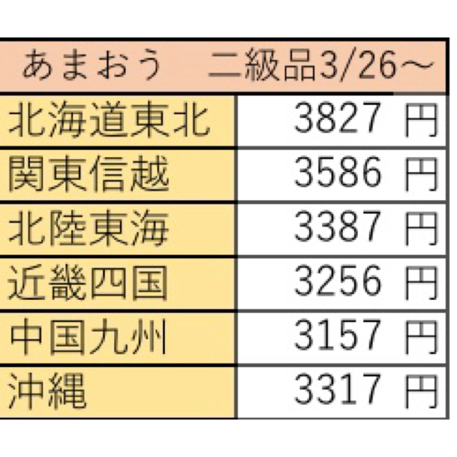 関東信越の方向け　朝採りいちご あまおう 二級品 食品/飲料/酒の食品(フルーツ)の商品写真