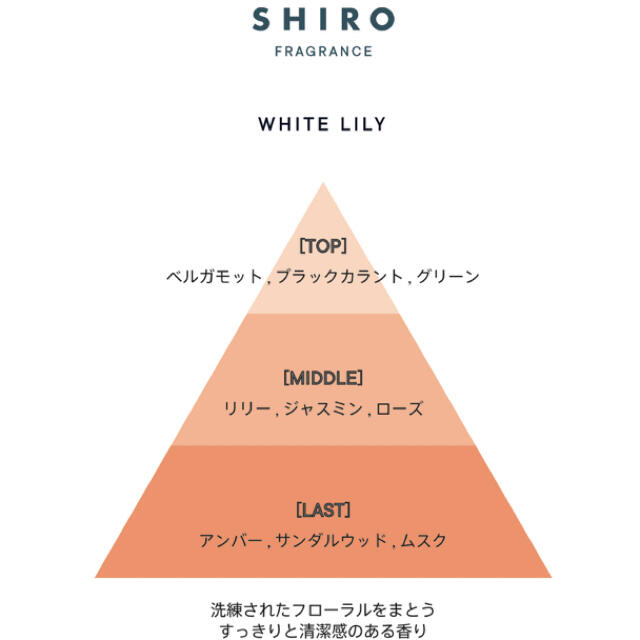 shiro(シロ)の新品未開封　SHIRO ホワイトリリー ボディコロン ボディミスト レディースのレディース その他(その他)の商品写真