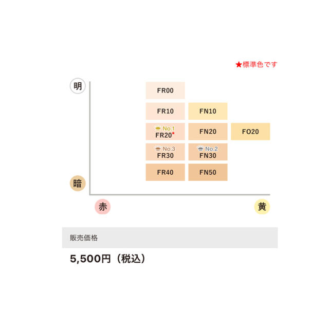 カバーマーク ファンデーション