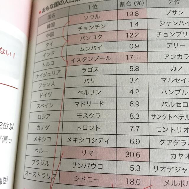 共通テスト地理Ｂ最速攻略法 改訂版 エンタメ/ホビーの本(語学/参考書)の商品写真