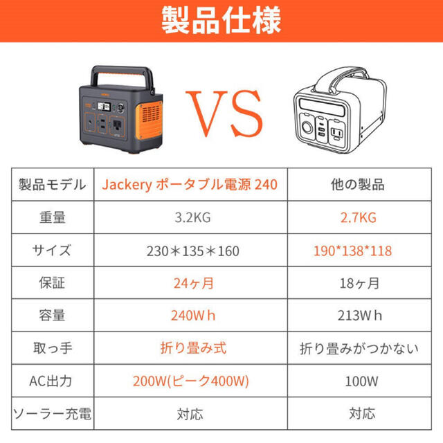 Jackery ポータブル電源 240Wh インテリア/住まい/日用品の日用品/生活雑貨/旅行(防災関連グッズ)の商品写真