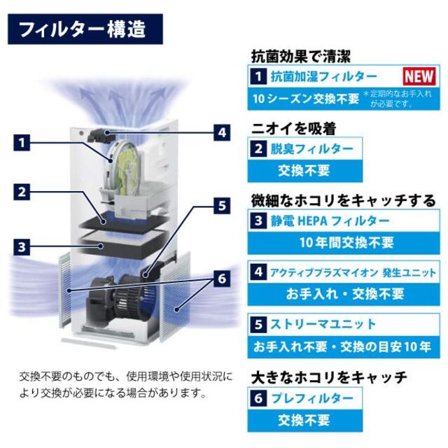 DAIKIN(ダイキン)の新品 保証付き ダイキン 加湿ストリーマ空気清浄機 MCK40X-W 19畳 スマホ/家電/カメラの生活家電(空気清浄器)の商品写真