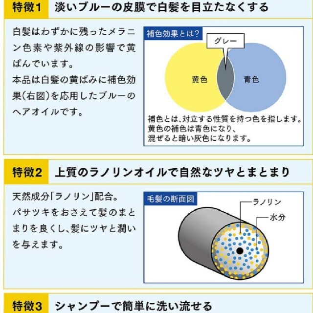 VO5(ヴイオーファイブ)のvo5 forMENブルーコンディショナー　vo5白髪　vo5コンディショナー コスメ/美容のヘアケア/スタイリング(ヘアケア)の商品写真