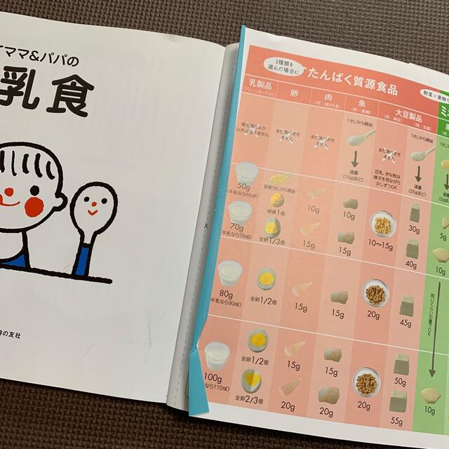 離乳食　便利Book☆ エンタメ/ホビーの本(住まい/暮らし/子育て)の商品写真