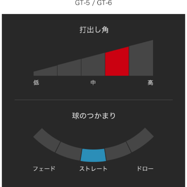 PING G410 3w    ツアーAD GT-6s 4