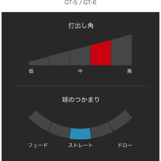 PING G410 3w    ツアーAD GT-6s